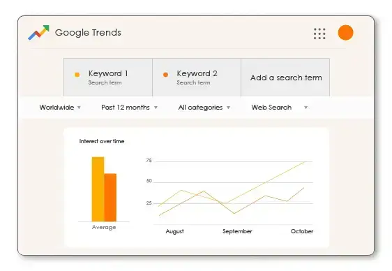 Top rated blogging tools to improve your blog Google Trends