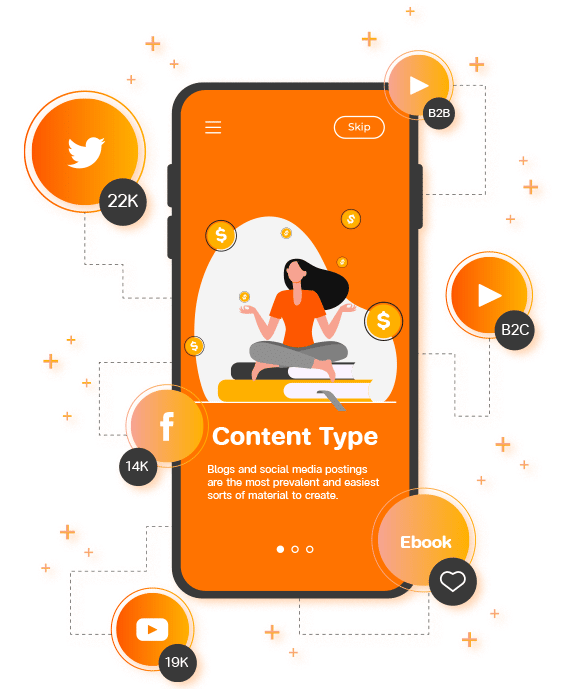 Priorities for small to mid sized businesses content marketing in 2022 The ideal planned content types