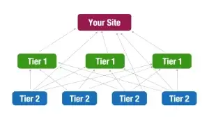 Second-Tier Link Building