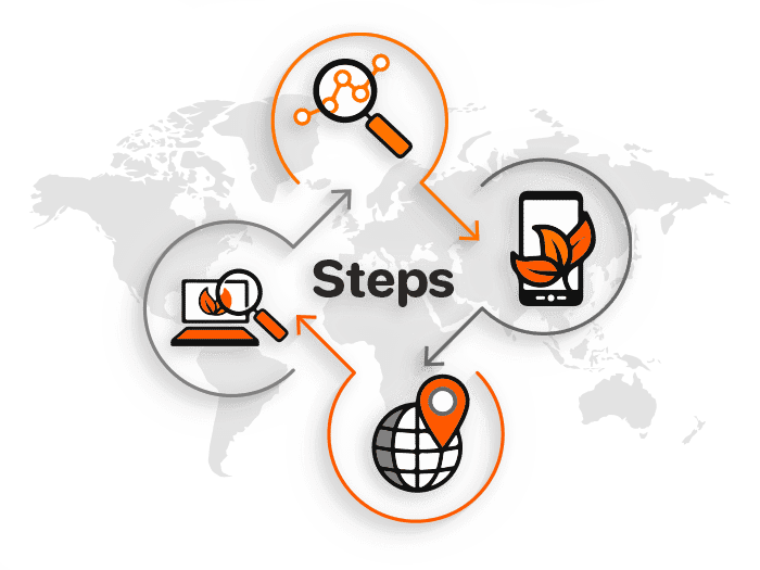 Background Image Straightforward Steps to Build A Successful Organic Traffic Pipeline