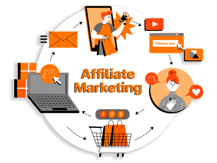 Affiliate Marketing