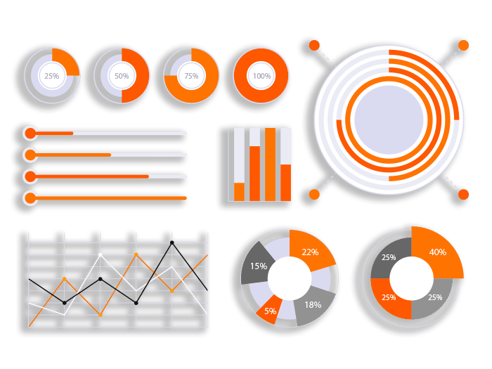 Graphs and Charts