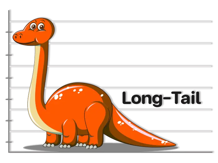 How big brands drive organic traffic via long-tail keywords Why Long-Tail Keywords Are Important for Driving Organic Traffic and Conversions Rates