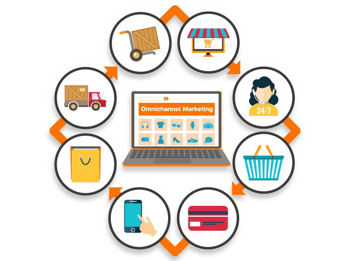 Marketing trends 2022 that will keep you relevant Omnichannel Marketing