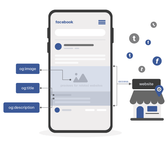 The significance of Open Graph protocol for your business