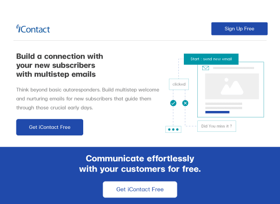 Best marketing automation tools 2022 iContact