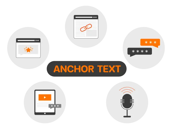 The-different-types-of-anchor-text