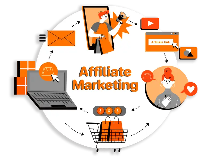 Affiliate Marketing Affiliate Marketing