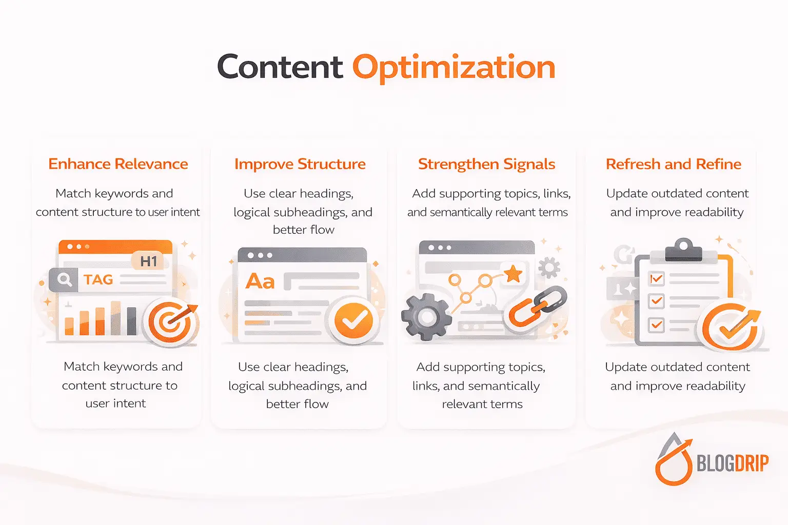 Content Optimization