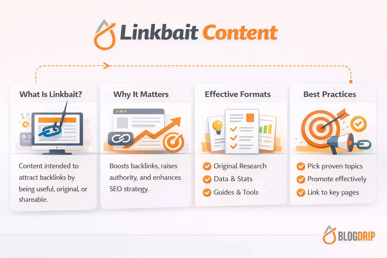 Linkbait content