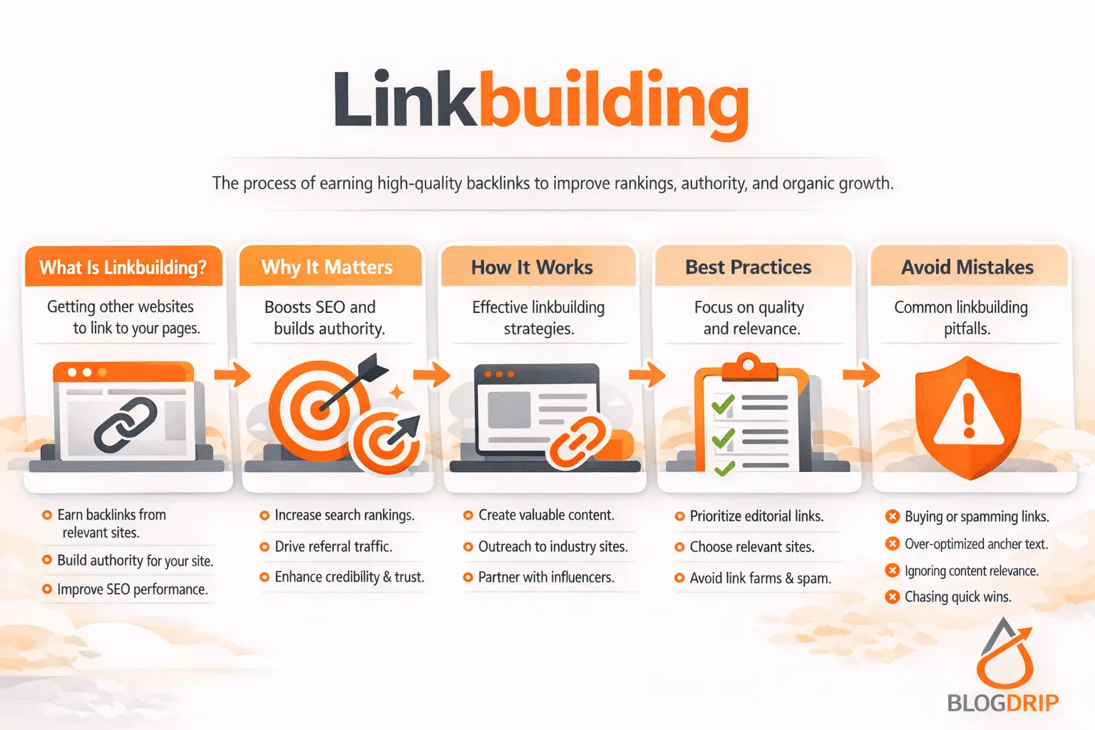 Linkbuilding