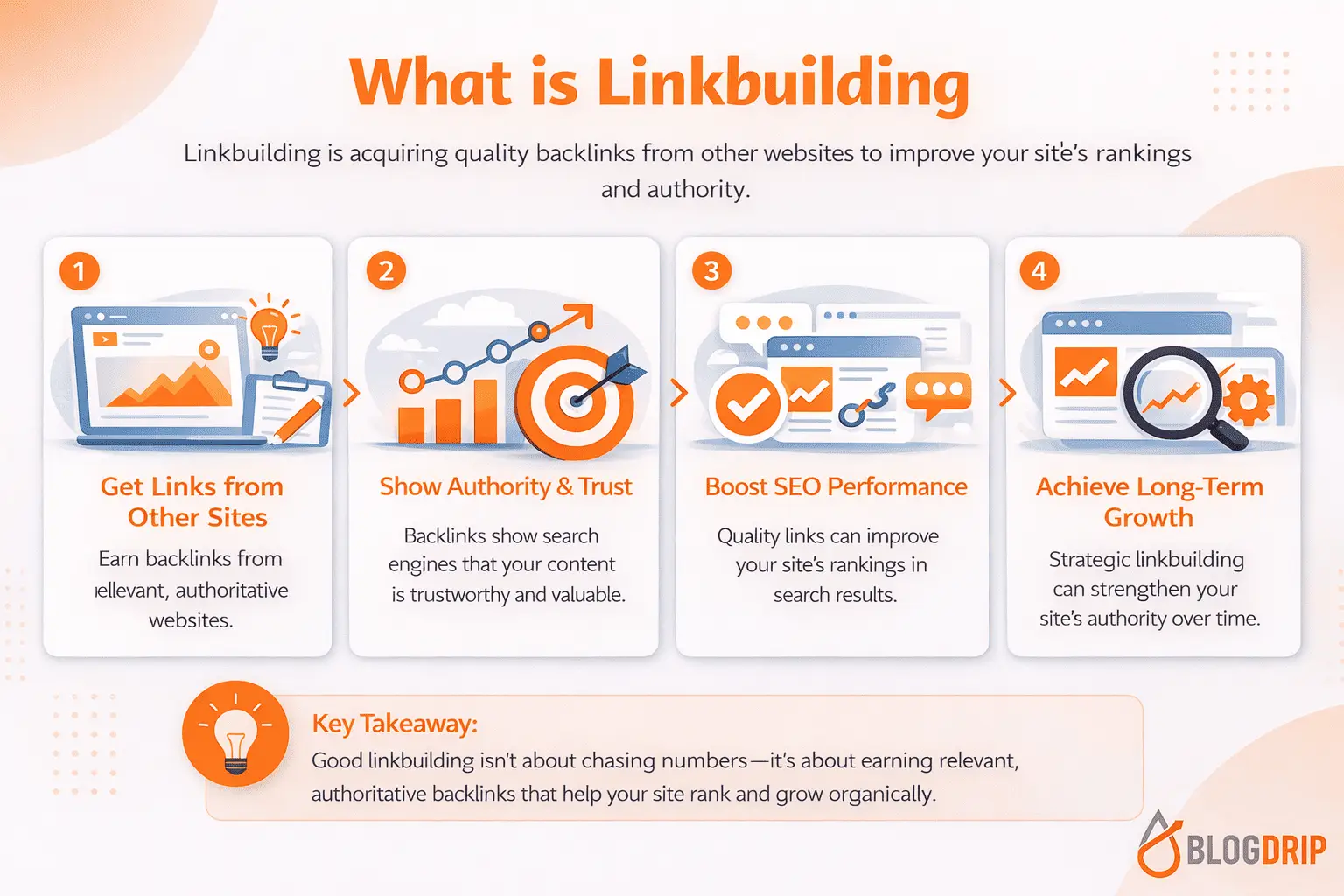 What is linkbuilding